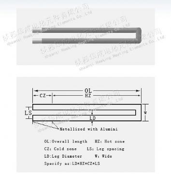 U Shape Sic Heating Elements